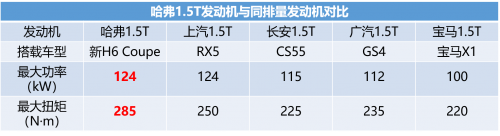 新哈弗H6 Coupe 限时钜惠传播稿件-image3.png